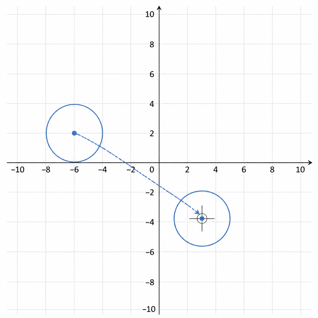 drag a circle