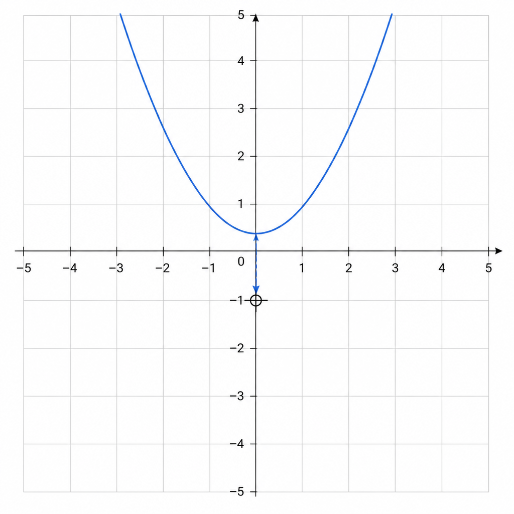 drag a parabola