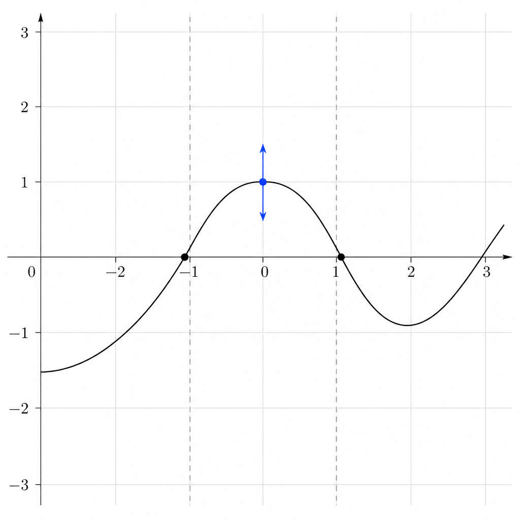V5 concavity